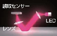 光学式マウス（RED LED）