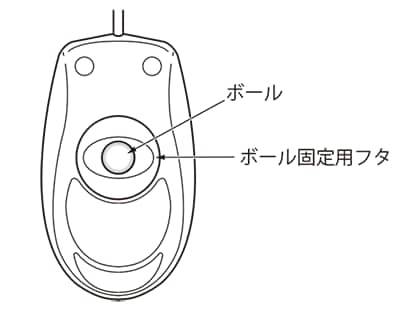 メンテナンス方法