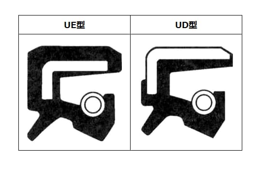 オイルシールの型式