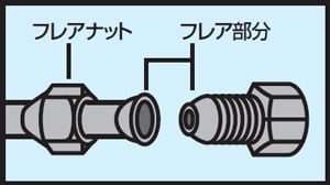 フレア接続