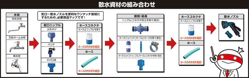 散水資材の組み合わせ方