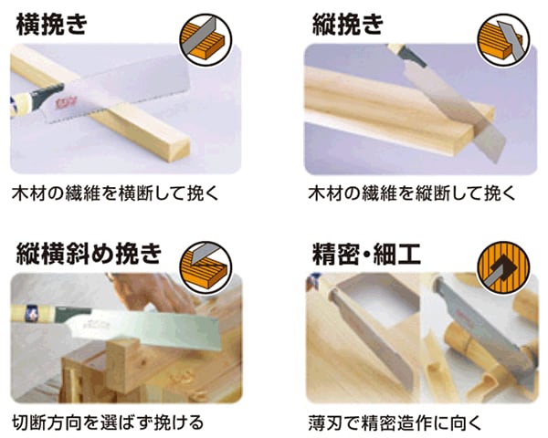 のこぎりの引き方