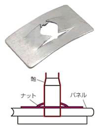 ワイドレンジ形