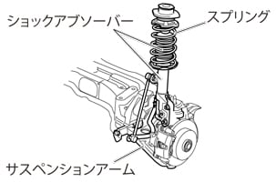 サスペンションの構造とメンテナンス 通販モノタロウ