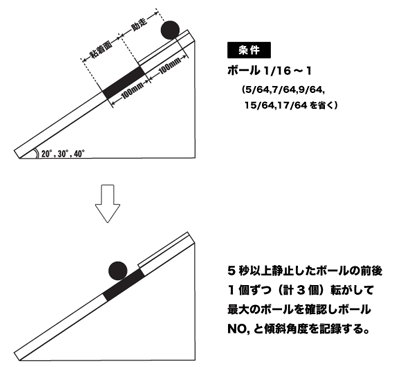 テープに関する用語の説明 通販モノタロウ