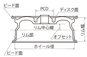 ホイールの各部名称