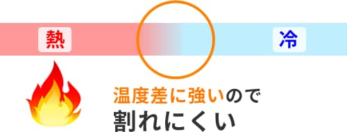 耐熱ガラスが割れにくい仕組み
