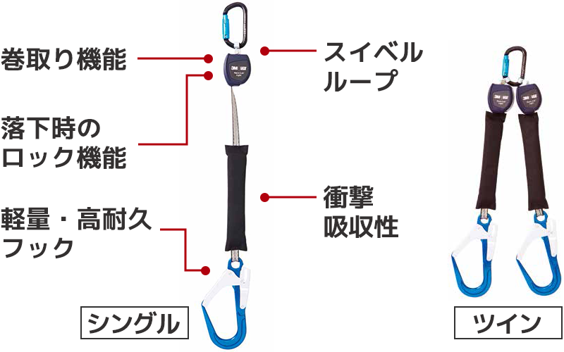 巻取り式ランヤード(シングル・ツイン)