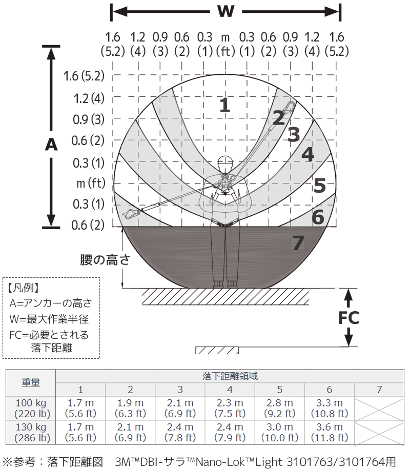ランヤードの長さの計算