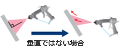 垂直と垂直でない場合のスプレーの効率