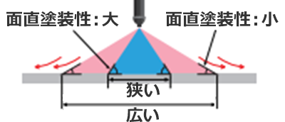 パターン幅を狭くする