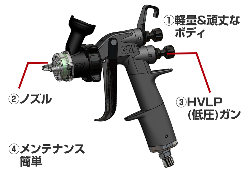 塗装工程の改善によるVOC対策【通販モノタロウ】