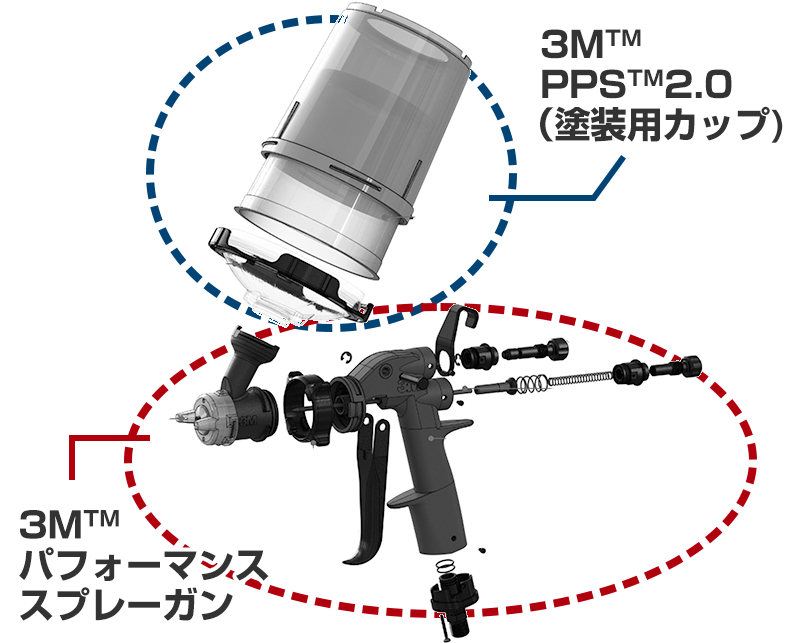 塗装工程の改善によるVOC対策【通販モノタロウ】