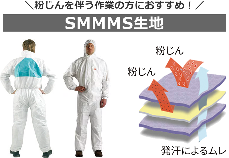 保護ゴグル GG6001シリーズ