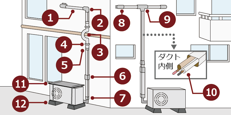 イラストから見つける！選定ガイド｜エアコン配管部材 編【通販