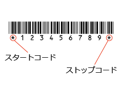 バーコードリーダー スキャナー の種類と選び方 通販モノタロウ