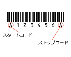 バーコードリーダー スキャナー の種類と選び方 通販モノタロウ