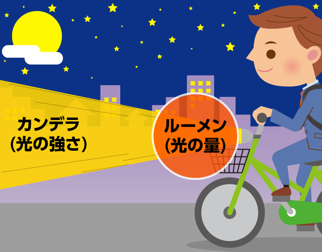 夜道の自転車