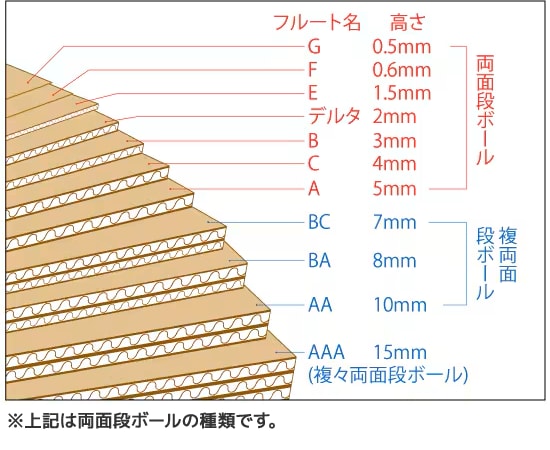 フルート