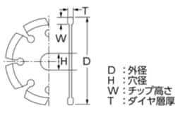 セグメント