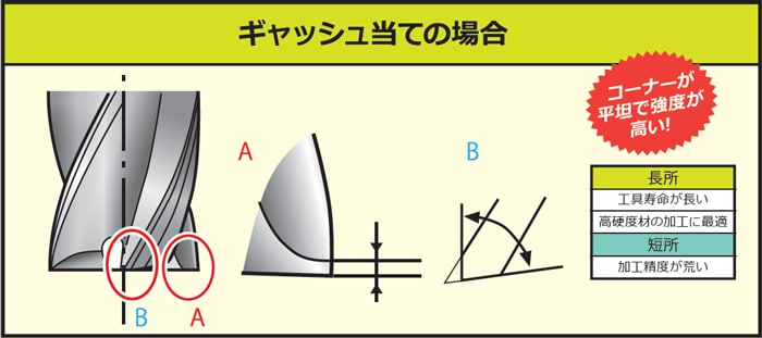 最大76%OFFクーポン 三菱Ｋ バイオレットエンドミル１６．０ｍｍ 1本