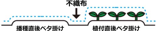 不織布 寒冷紗の使い方 通販モノタロウ