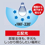 光配光
