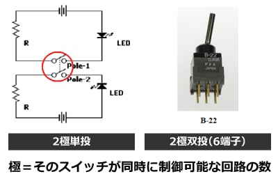 スイッチの種類と選び方 通販モノタロウ