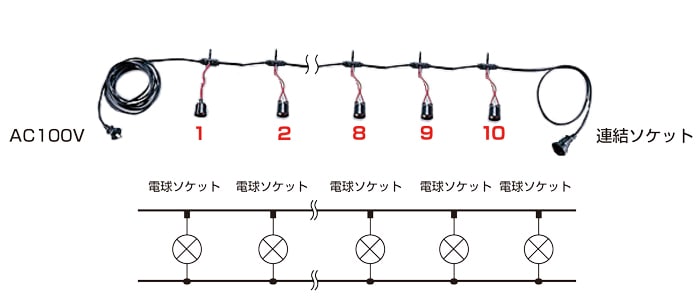 図1:電球用提灯コードの例とそのJIS記号による配線図