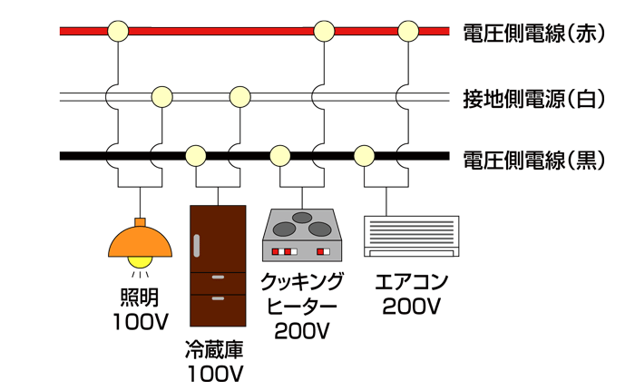 図3-3:単相3線式100V/200Vの配線図