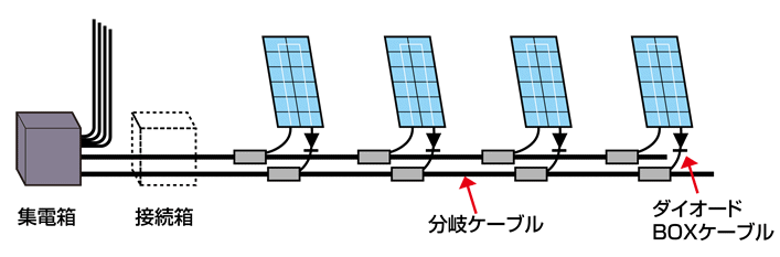 図11　太陽光発電システムにおける分岐ケーブルの使用例