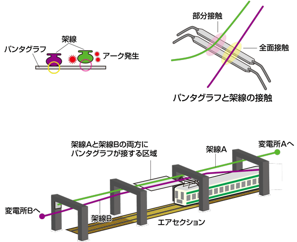 図4　エアセクションの構成