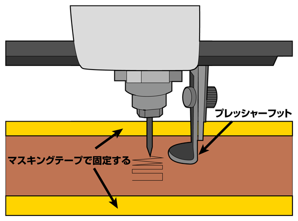 図6　ミリングマシンによる配線板加工