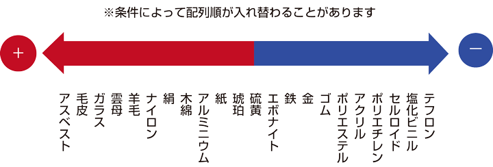 電気回路測定の心得 通販モノタロウ