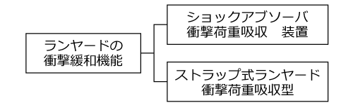 図1