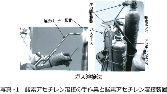 写真-1　酸素アセチレン溶接の手作業と酸素アセチレン溶接装置