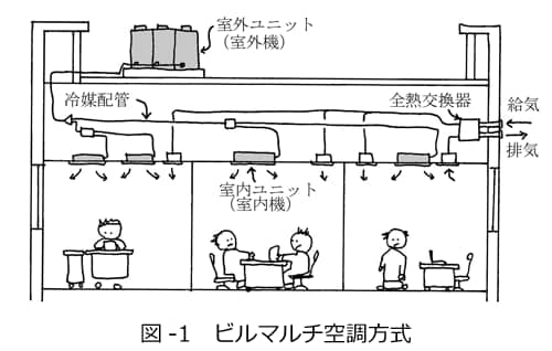 冷媒用銅配管（JIS B 8607）の接合法 【通販モノタロウ】