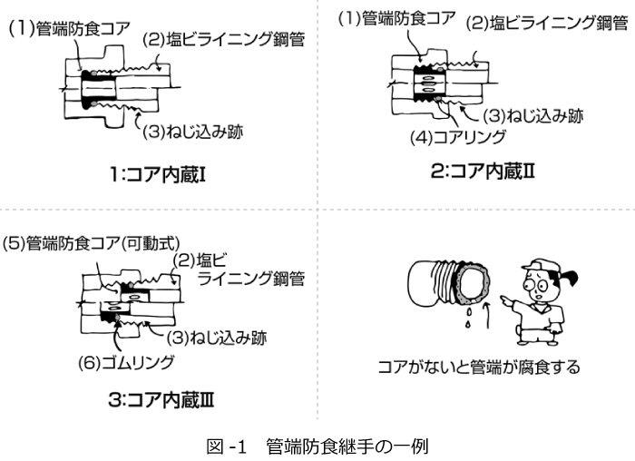 内面塩ビライニング鋼管 ねじ配管接合法 通販モノタロウ