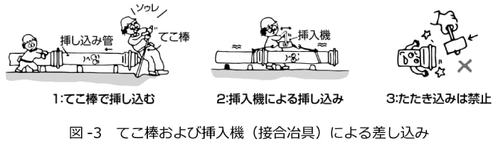 図-3　てこ棒および挿入機（接合冶具）による差し込み