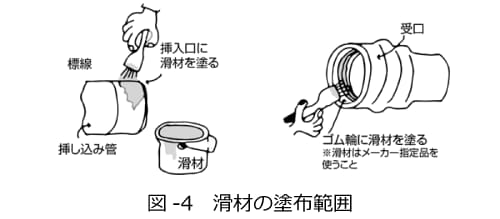 図-4　滑材の塗布範囲