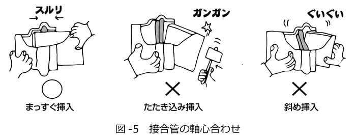 図-5　接合管の軸心合わせ