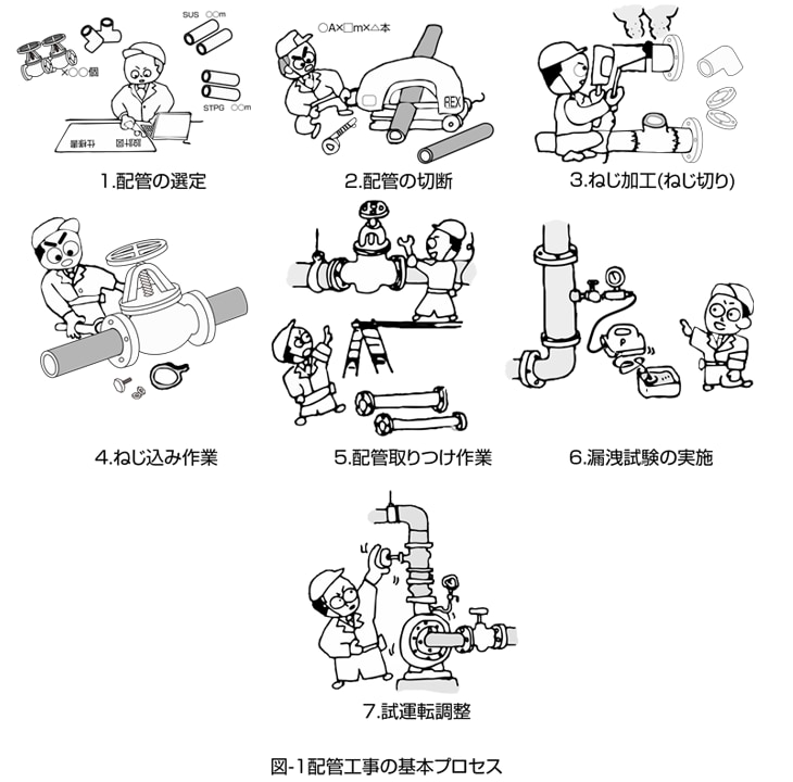 配管機器・固定支持材料 【通販モノタロウ】