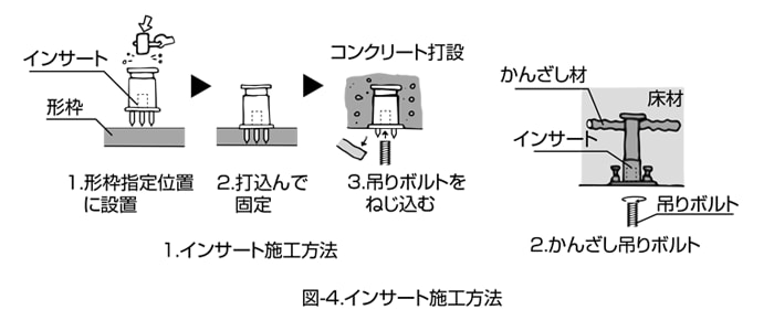 図-４　インサート施工方法