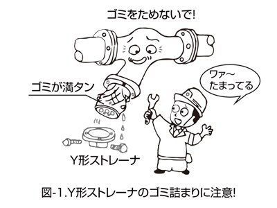 図－１　Ｙ形ストレーナのゴミ詰まりに注意！