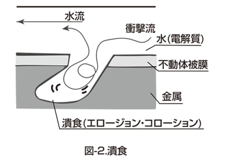 品質保証格安「スカッパー」汚水管及汚物管系圖 日本