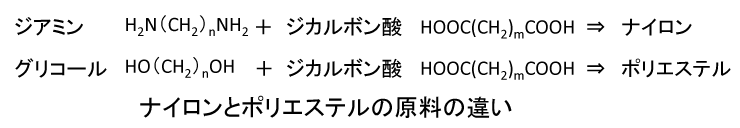 ナイロンとポリエステルの原料の違い