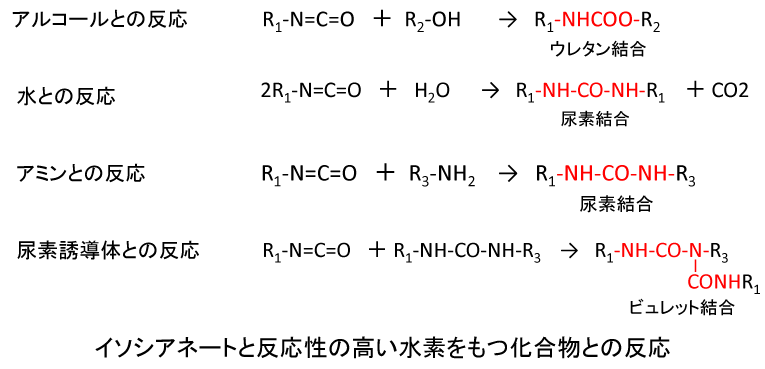 イソシアネートと反応性の高い水素をもつ化合物との反応