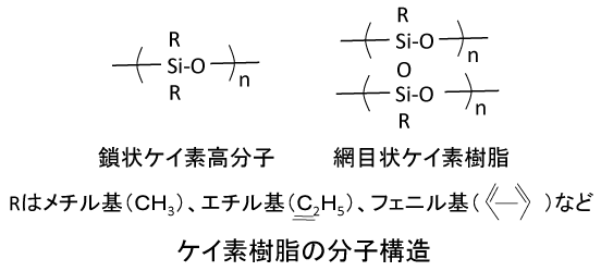 ケイ素樹脂の分子構造