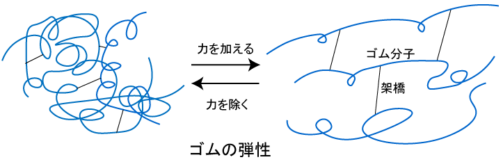 汎用合成ゴム 通販モノタロウ