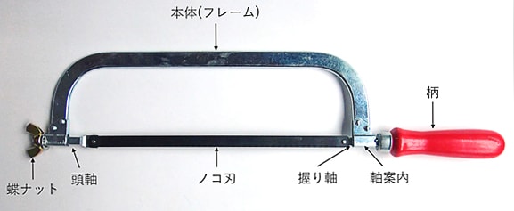 図1-2：弓ノコの各部の名称